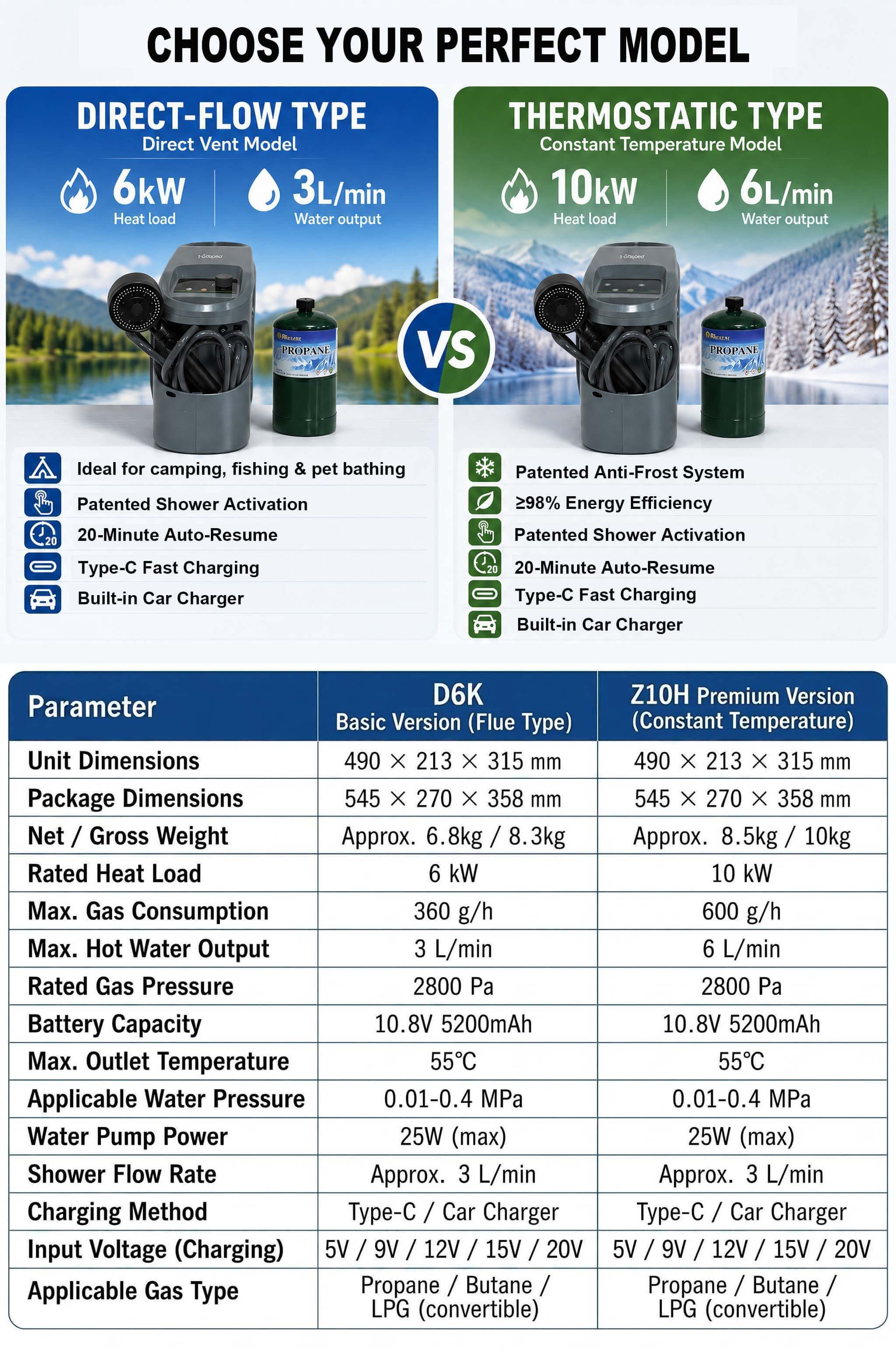 معدات استحمام خارجية، سخان ميا - مراجعة Outdoor Camping Hot Water Heater وسعره
